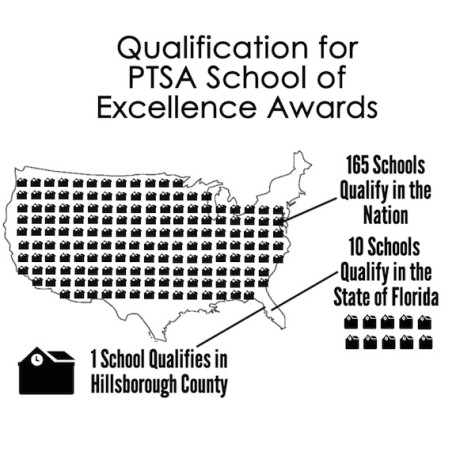 Plant High School honored with National PTA Award