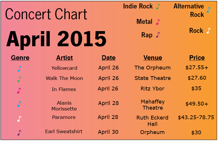 April+Concert+Chart