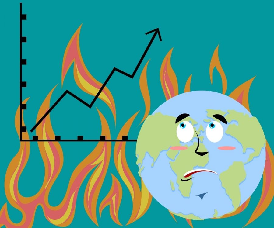 2020 was a notable year for many reasons, among which were the immense and immediate effects of climate change. As a pandemic swept the world, so did wildfires, hurricanes and extreme temperatures, all of which will only worsen unless major actions are taken.  

The year began with a massive blaze in Australia, which burned an area of land larger than Florida and released as much ash into the atmosphere as a volcanic eruption. One study (hyperlink to https://nhess.copernicus.org/preprints/nhess-2020-69/) reported that climate change caused the conditions responsible for Australia’s wildfires to be 30% more likely, a seemingly small difference which is incredibly concerning considering the damage a single wildfire can cause. 

Later in the year, the United States was struck by record-breaking wildfires. In California, almost 4.2 million acres were burned, including 1.03 million acres which were destroyed by the August Complex fire, the largest wildfire in the state’s recorded history. Spurred on by record setting blazes also in Colorado and Washington, a total of 10.27 million acres were burned by wildfires across the U.S., another somber historical record (source: Yale Climate Connections).  

On the other side of the country, a different series of disasters were unfolding. During the six-month long Atlantic hurricane season, 30 named storms formed, 12 of which hit the United States. This too set a historical record, and devasted parts of the gulf coast.  

To make matters worse, 2020 was also one of the hottest years in recorded history, second only to 2016. Average surface temperatures reached 1.25 degrees Celsius (2.2 degrees Fahrenheit) above preindustrial levels, despite weather patterns which should have resulted in cooler temperatures.  

Though it is nearly impossible to definitively attribute any weather event to climate change, rising CO2 levels almost certainly contributed to the disastrous year. According to the UN, global CO2 levels also set a record last year – 410 parts per million and rising rapidly. While coronavirus restrictions around the world did cause a small drop in global emissions, World Meteorological Organization Secretary-General Petteri Taalas referred to it as “just a tiny blip on the long-term graph.” Any real attempt to stop climate change will require a significantly bigger drop in emissions.  

Considering the impact climate change is already having on countless lives around the world, that attempt needs to be made as soon as possible. Climate change is a global issue, which requires global action. Many countries have already made pledges to achieve carbon neutrality by 2050 in the hopes of possibly avoiding some of the worst impacts of climate change, though it is uncertain whether this target is ambitious enough. 

Unless there is a massive decrease in greenhouse gas emissions, 2020 will be just the tip of the iceberg of our planet’s climate related troubles. Wildfires, hurricanes, heat waves and other natural disasters will continue to increase in frequency and power, causing untold suffering across the globe. We simply cannot ignore our warming planet anymore. 2021 must be a year of climate action.  