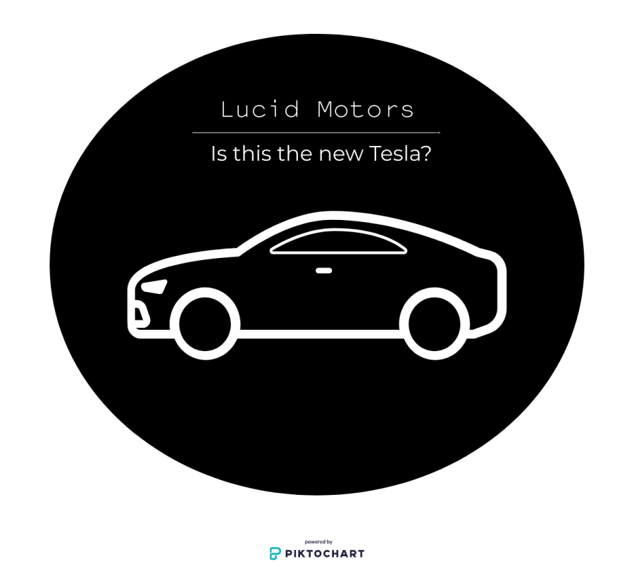 A new electric car manufacturer, Lucid Motors, has around every possibility to take over Tesla’s reign. The luxury and Motorsport brand will be the newest and biggest competitor Tesla will go against, especially as the world is starting to convert to EV’s.  