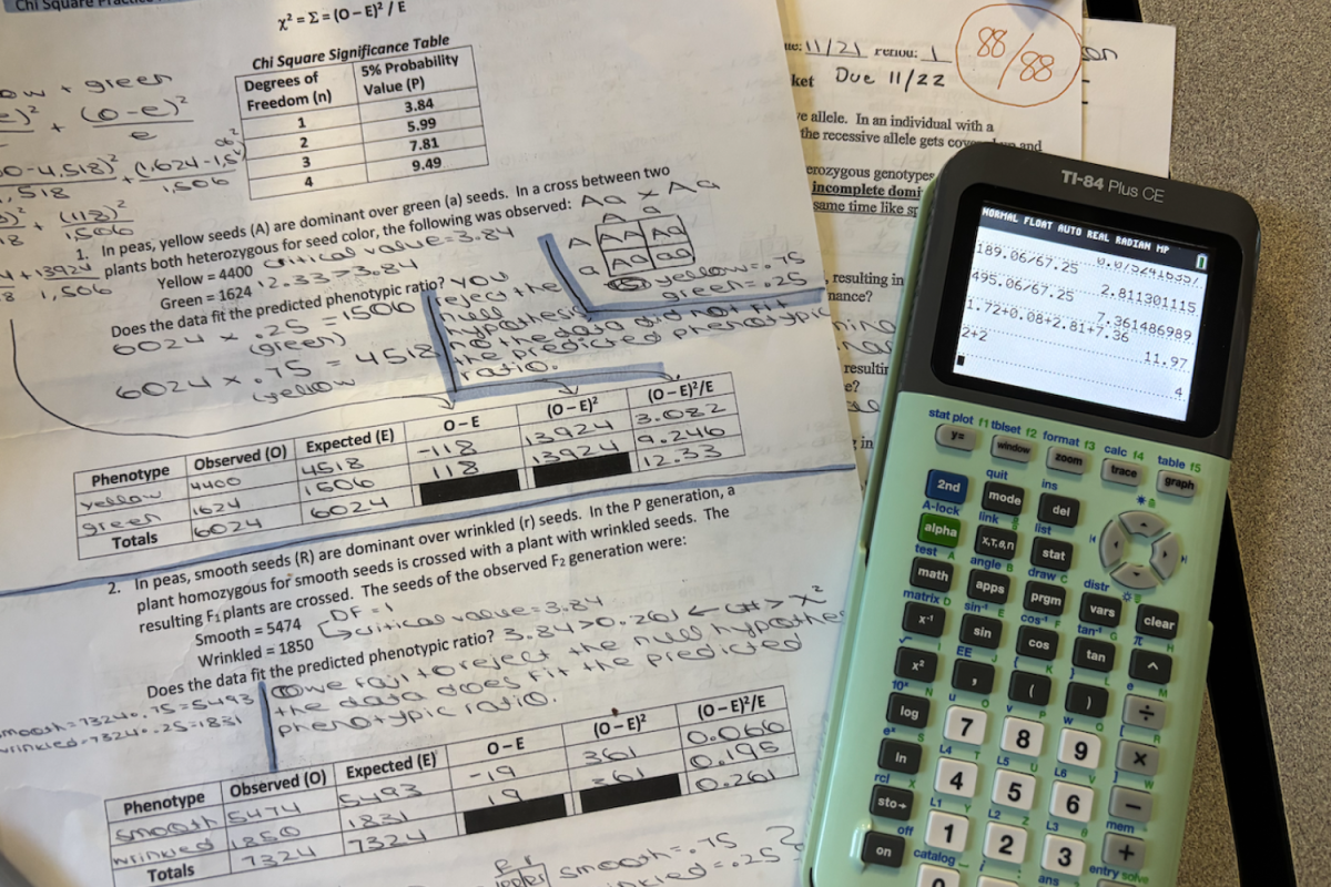 Students study for the upcoming ACT using one of the approved graphing calculators. The most recent ACT took place on Oct. 26 at various locations nationwide
